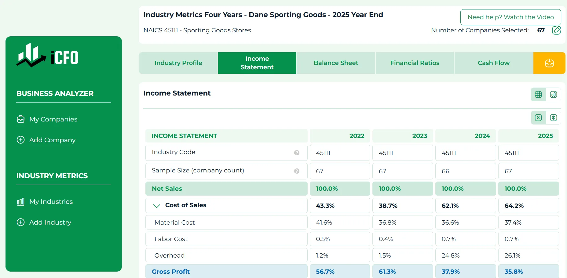 Industry Metrics four-year income statement report