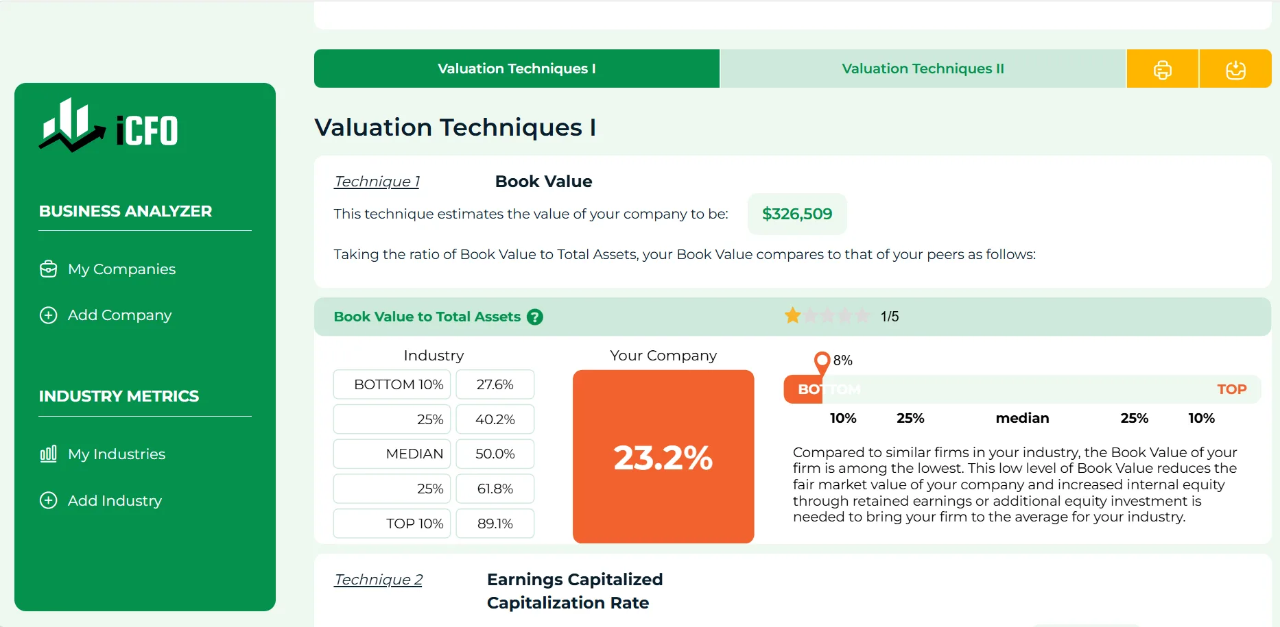 Business valuation techniques report